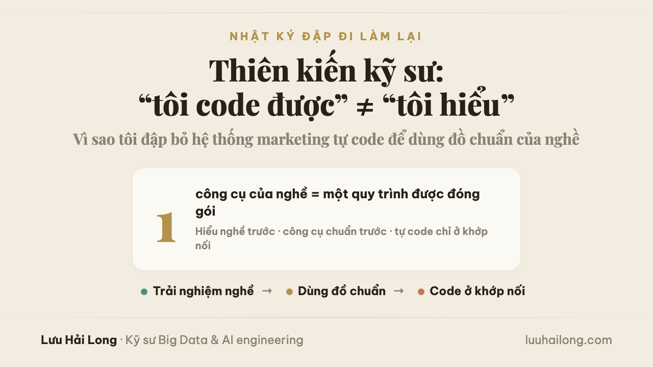 Tôi đập bỏ hệ thống marketing ‘một nút deploy tất cả’ do chính mình code — và bài học về thiên kiến kỹ sư
